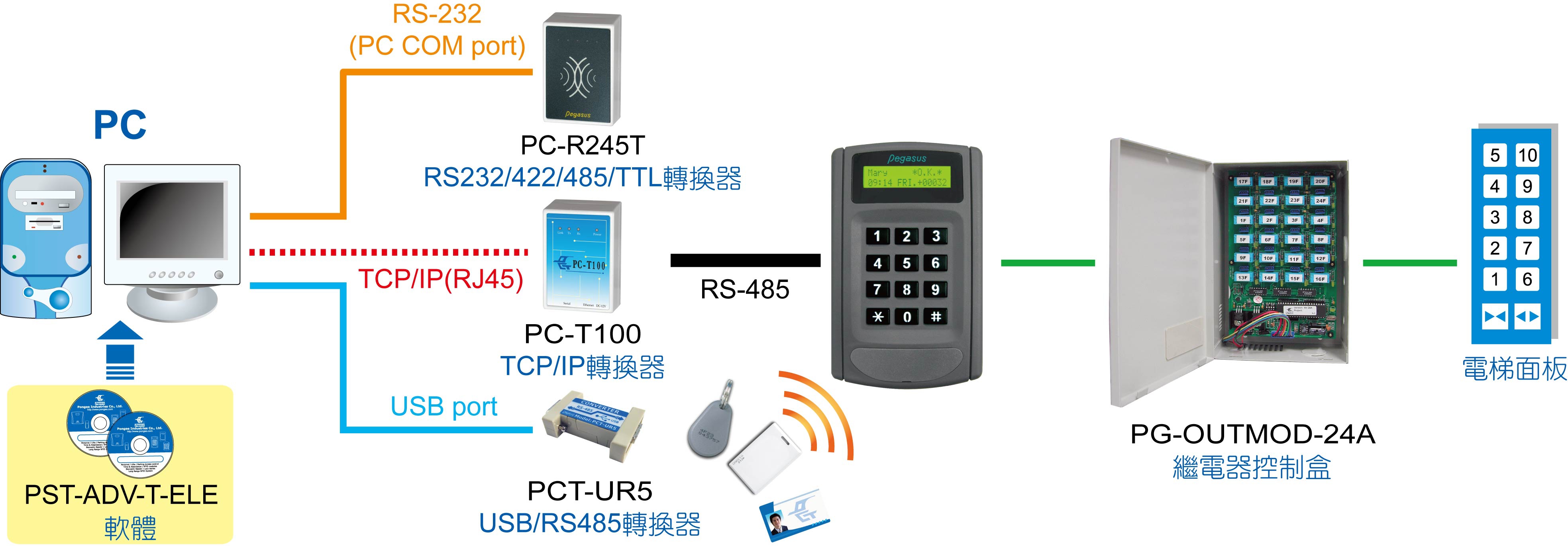 Pegasus PP-6750VTϵy(tng)ܘ(gu)D